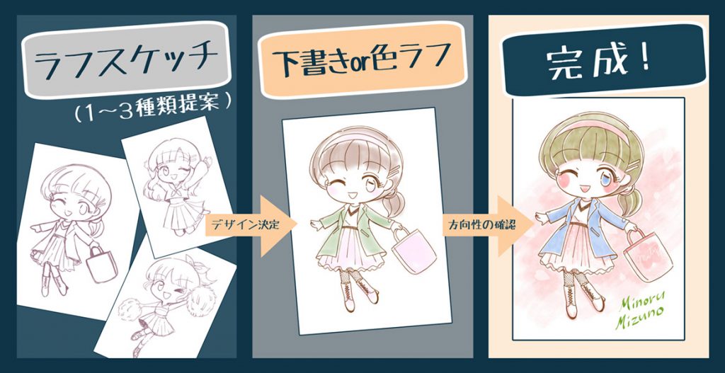 制作イラスト